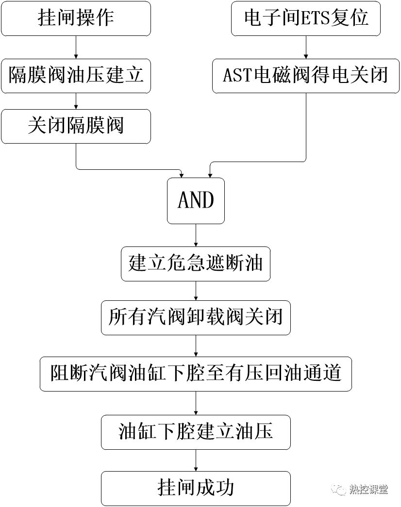 汽轮机挂闸学习11