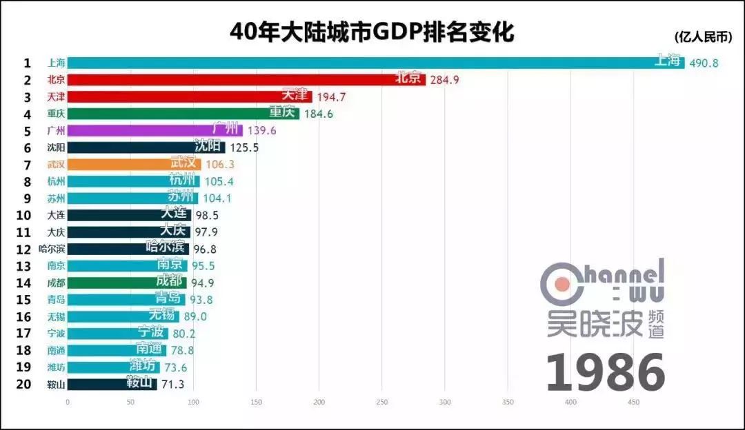2000年gdp排行_2017年亚洲GDP排名前二十的国家,人均GDP如何呢