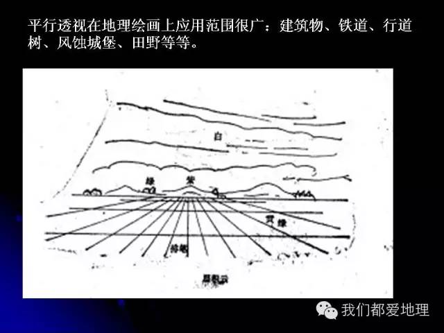 「地理」地理板图板画方法与技巧(老师必看)