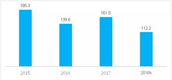 全国酒店业餐饮经营大数据报告尊龙登录【权威发布】2018(图6)