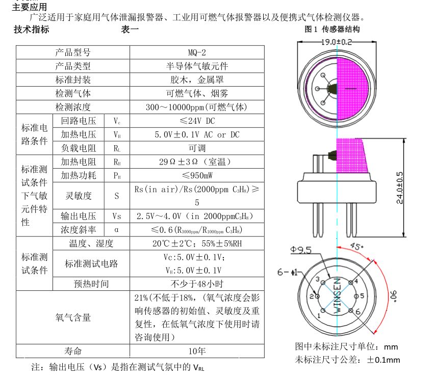 烟雾报警什么原理_烟雾报警图片