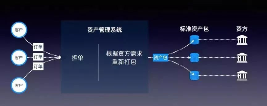 "卖好车"全面换代汽车新供应链新玩法