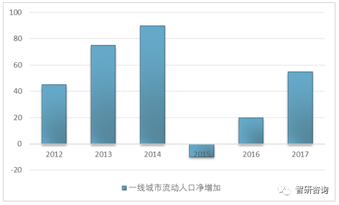 怎么刺激人口增长_人口增长(2)