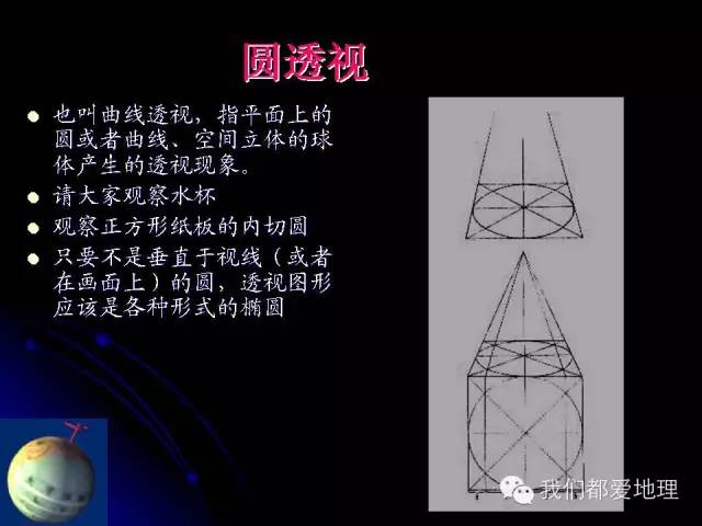 「地理」地理板图板画方法与技巧(老师必看)