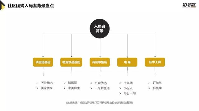 承接本次铅笔道"社区团购"行业沙龙,铅笔道将于2018年11月中旬在北京