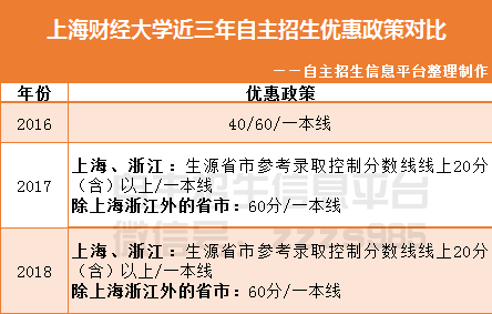 上海财务招聘_招聘 2018上海汽车集团财务有限责任公司校园招聘(2)