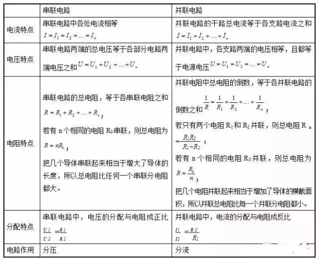 人教版九年级物理第十七章欧姆定律知识点汇总