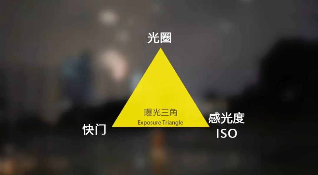 新手必学"曝光三角":光圈,快门,iso