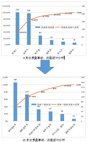 用气人口_民生智库 百年民生路系列研究 科学发展时期我国城市发展概况 上篇