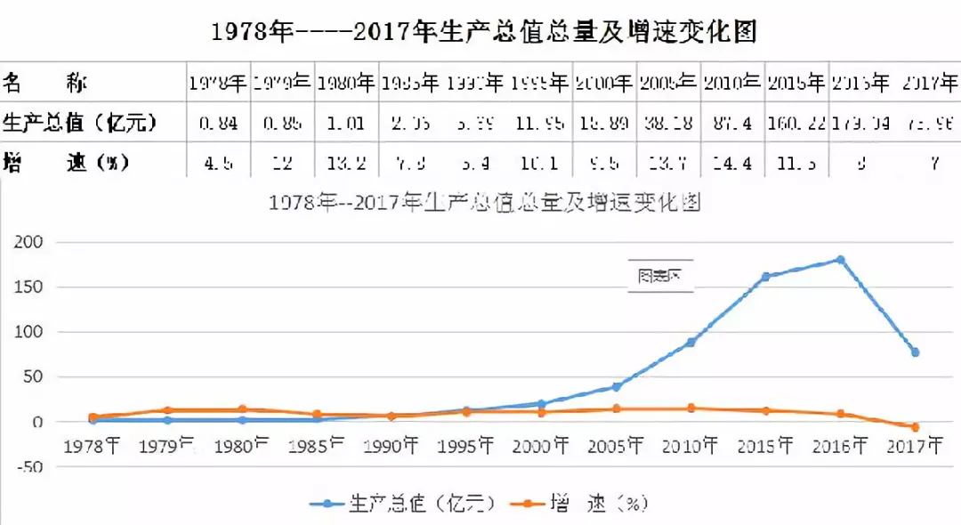 泾河新城gdp_泾河新城(3)