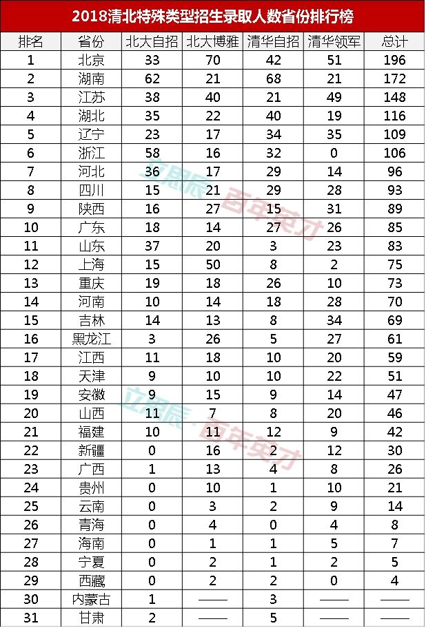 北京本地人口数量_北京人口数量分布图(3)