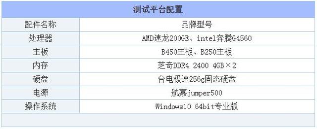 AMD速龍200GE處理器評測：與intel奔騰G4560性 科技 第4張