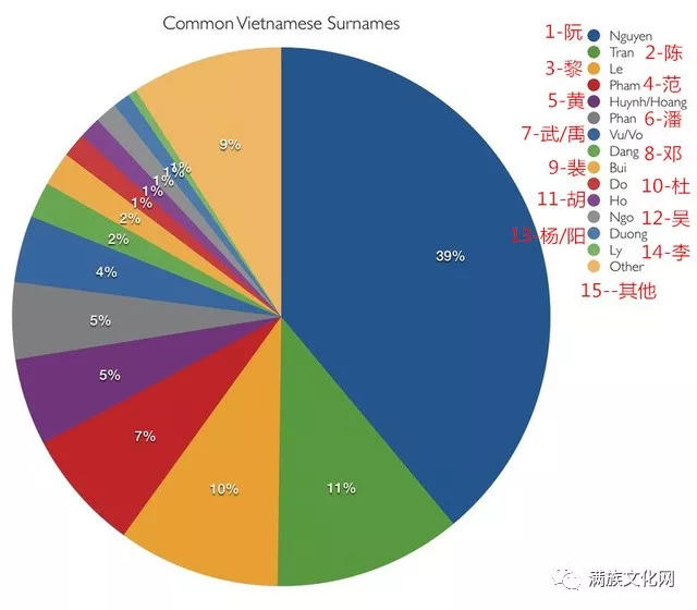 宝应姓氏人口_宝应高铁站照片(3)