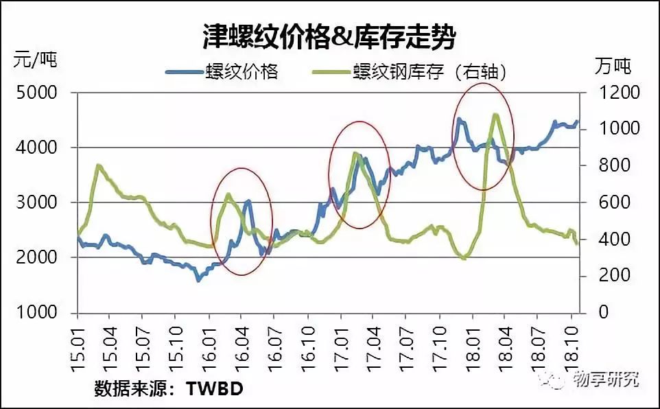 存货会导致gdp下降吗_许宪春 中国经济的三大积极变化和突出问题