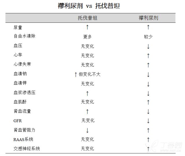 利尿剂应用超强攻略 | 一篇在手,利尿不愁!