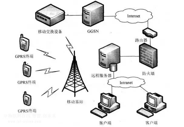 最全面的智能锁领域常见的无线传输协议类型