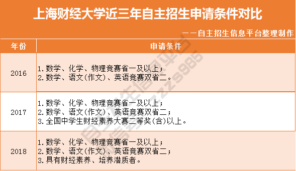 上海财务招聘_招聘 2018上海汽车集团财务有限责任公司校园招聘