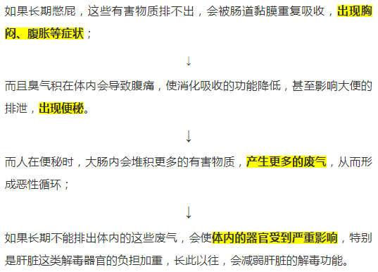 憋屁憋屎憋尿最后都憋去哪儿了看完一身冷汗