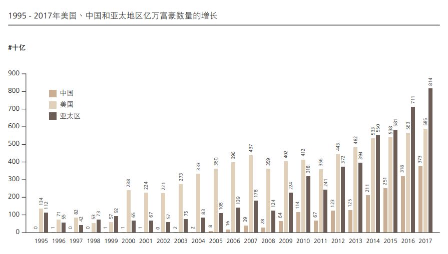 亚太地区人口_中原地区人口馍图片