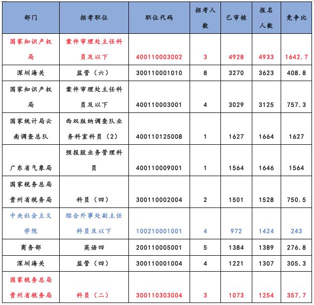 人口50万官员人数_人口普查