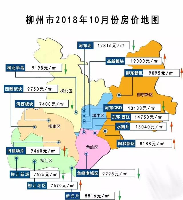 柳州10月房价出炉,最新均价是这个数!