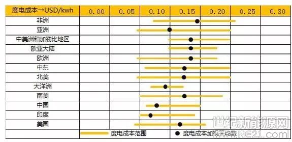 印度第三产业计入gdp吗_来看看第三产业对于2020年我国GDP排名前十城市有多大影响(3)