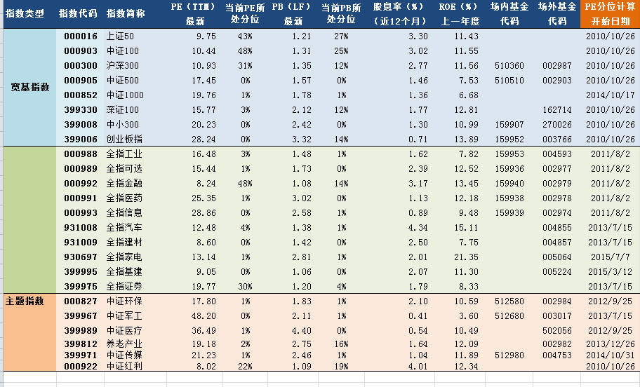 总量指数 中级经济师_中级经济师证书(3)