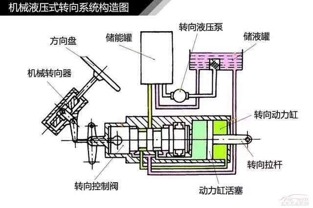 知识| 120页高清汽车构造图解,太nb了!每个人都该看看