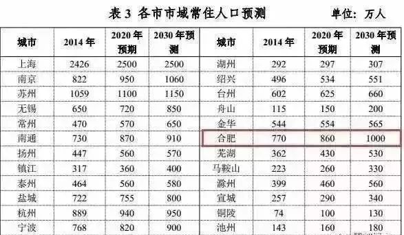 人口大市排名_达州人口大市(2)