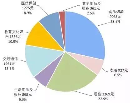 天津市多少人口_品牌想要进天津 先了解这几个 选址关键