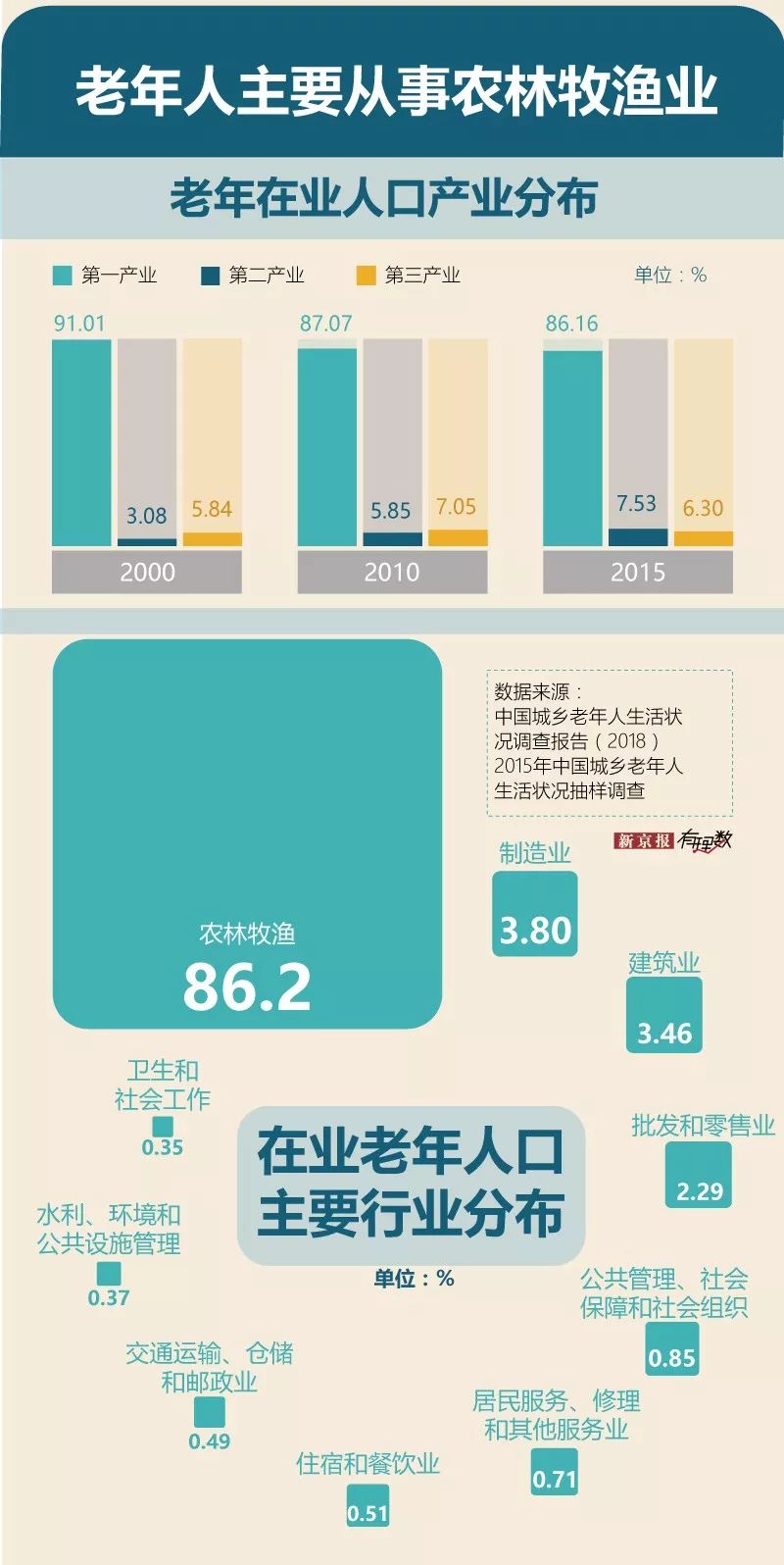 江苏各市60岁以上的人口_60岁以上人口占比图(3)