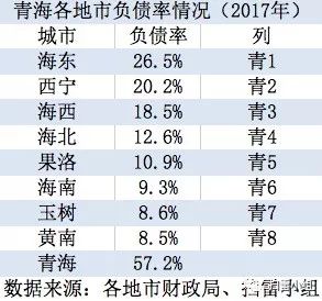 各省的GDP和负债率_2019年中国宏观经济形势分析与预测年中报告 二