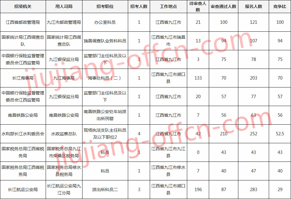 九江地区常住人口有多少_九江庐山有多少阶梯