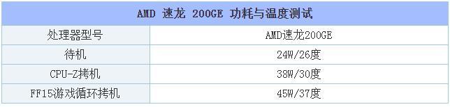 AMD速龍200GE處理器評測：與intel奔騰G4560性 科技 第8張