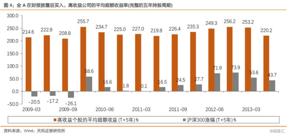 长周期稳定翻倍的股票有何特点？