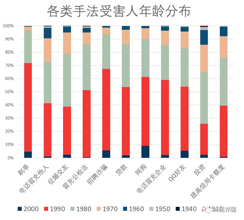 90后总人口_中国90后研究报告 占总人口的17 不再有温饱之忧(3)