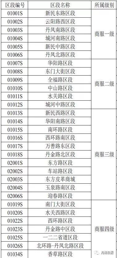 2020丹阳市gdp一览表_2020年各省市区GDP排名 新(3)