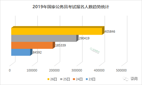 平均人口增长量_人口老龄化(3)