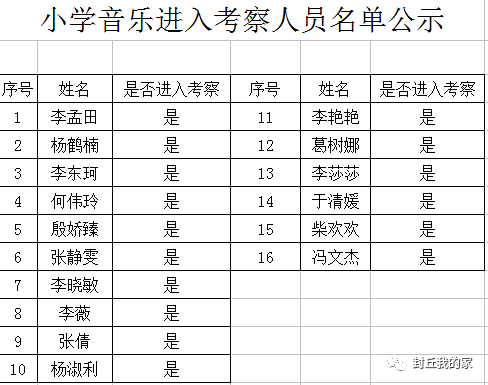 封丘县人口_封丘人快看 河南2019年被征地农民社会保障费用最低标准来了