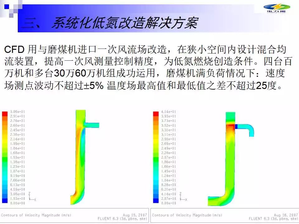 大气污染排放总量与经济增加值_大气污染图片(3)