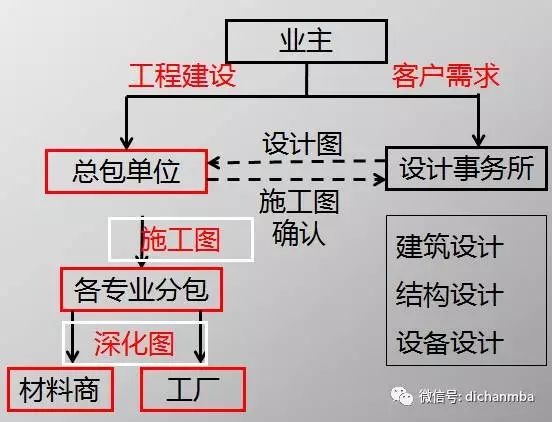 怎么确认搭接形式_月饼怎么画(2)