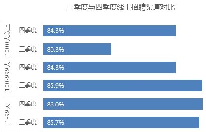 招聘难点_中共河南省委网络安全和信息化委员会办公室直属事业单位2019年公开招聘工作人员方案