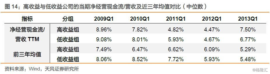 长周期稳定翻倍的股票有何特点？