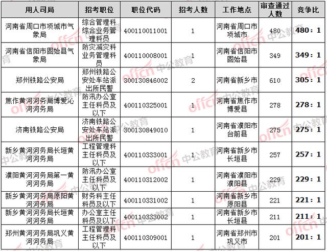 周口人口数量_2018年周口市人口发展状况(3)