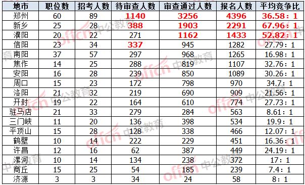 周口人口数量_2018年周口市人口发展状况