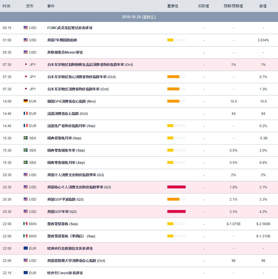 us gdp_七张图揭美国经济衰退 二季度GDP预期降至0.7(2)