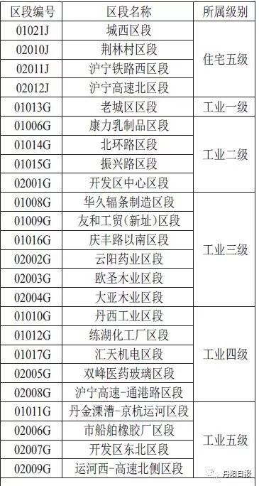 2020丹阳市gdp一览表_2020年各省市区GDP排名 新(2)