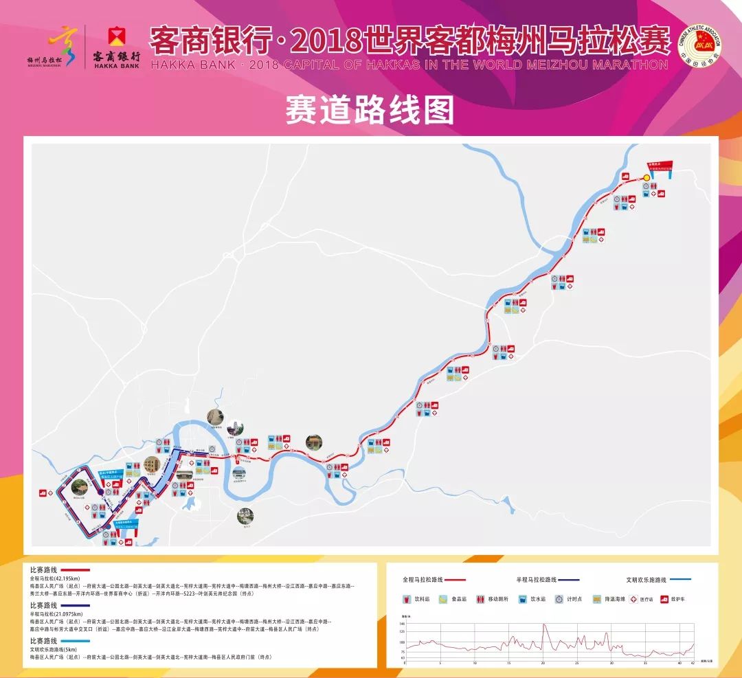 梅县区,梅江区 比赛路线 文明欢乐跑 01 02 半程马拉松 马拉松 03