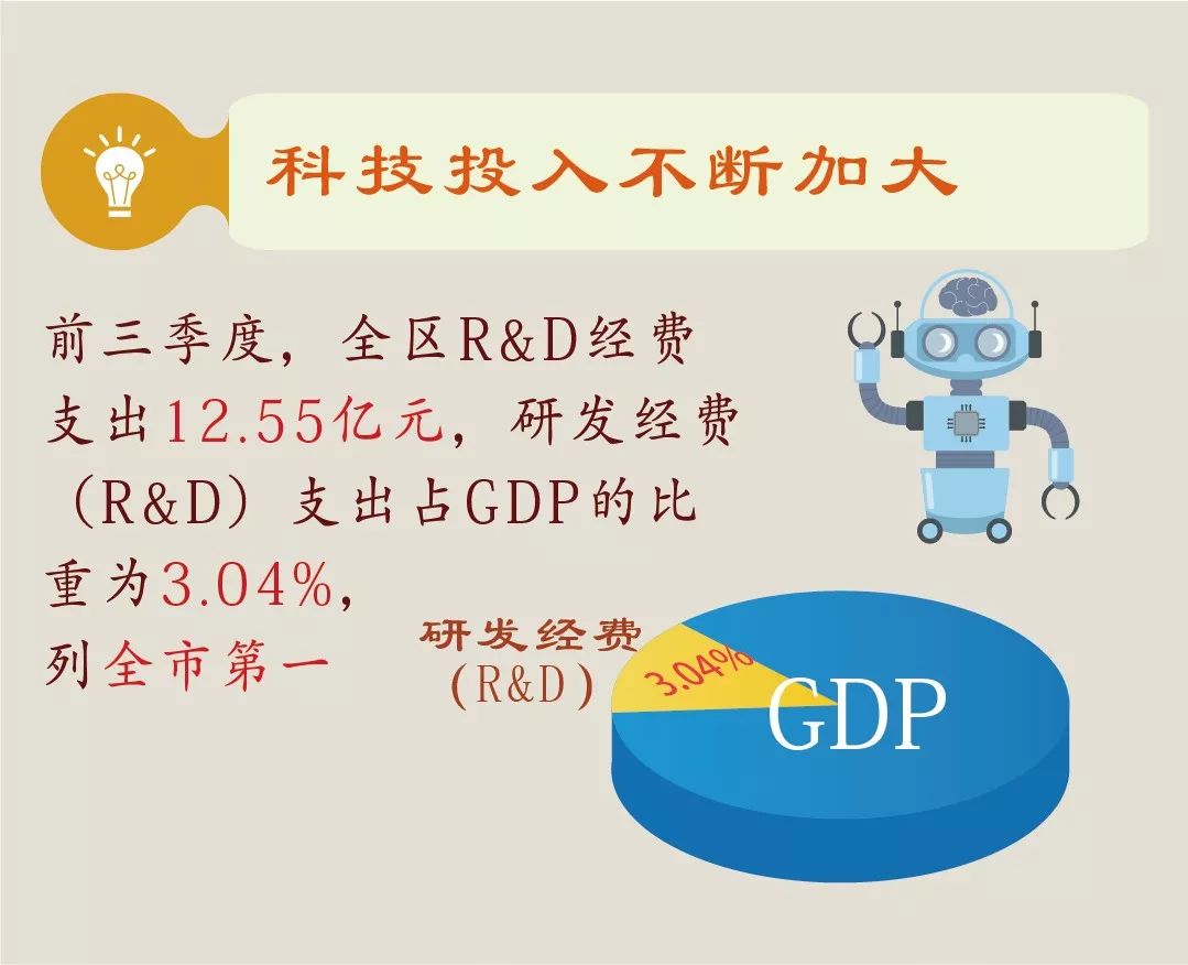 南湖区一季度gdp_GDP增速嘉兴第一 南湖区一季度经济运行亮点来啦