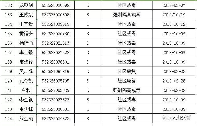 文山人口有多少_暂告段落,仅文山州报名已近5.5万